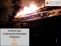 За минулу добу вогнеборці ДСНС в усіх районах Рівненщині ліквідували 5 пожеж