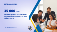 35 тис. осіб скористались послугами Одеської обласної служби зайнятості