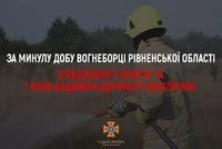 За минулу добу рятувальники Рівненщини ліквідували 3 пожежі та 7 разів виїжджали на надання допомоги населенню