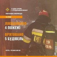 Минулої доби рятувальники Тернопільщини ліквідували 4 пожежі та врятували 5 будівель