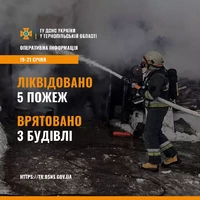 В період 19-21 січня рятувальники ліквідували 5 пожеж та врятували 3 будівлі